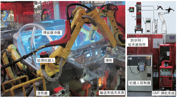 機器人焊接技術在汽車行業的應用 (2)