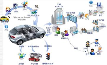 國內首個車聯網安全中心成立 推出防護和檢測產品