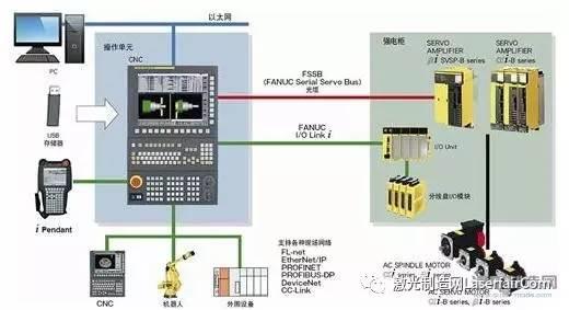 數控系統在汽車零部件制造中的應用