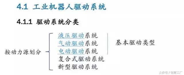 32頁PPT，講透工業(yè)機器人驅(qū)動與控制系統(tǒng)