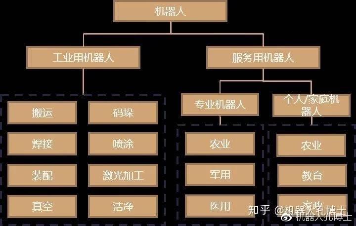 工業機器人核心零部件行業分析