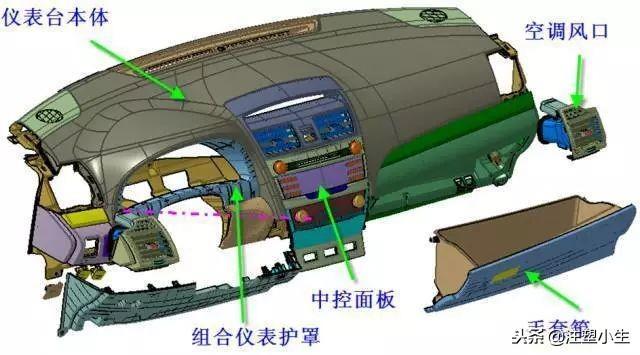 轎車表里飾注塑模具，多款主力車型內(nèi)部結(jié)構(gòu)曝光