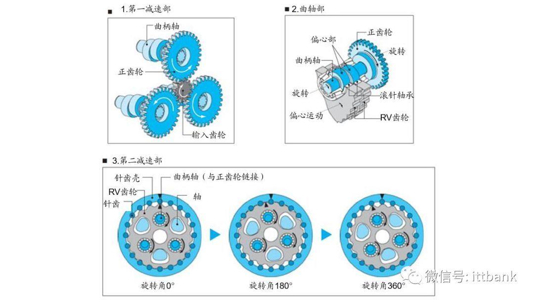 全球工業機器人詳細產業鏈梳理！