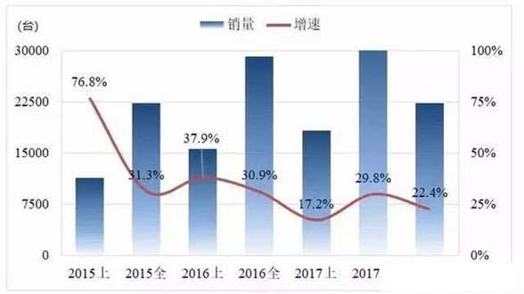工業機器人產業研究報告