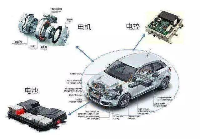 汽車非金屬內(nèi)外飾材料，需要哪些老化測試？