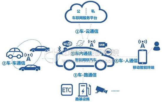 上海頒發智能網聯汽車示范應用牌照，自動駕駛離你我還有多遠？
