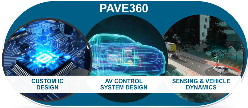 西門子合作VSI Labs 為自動駕駛汽車研發創建數字雙胞胎