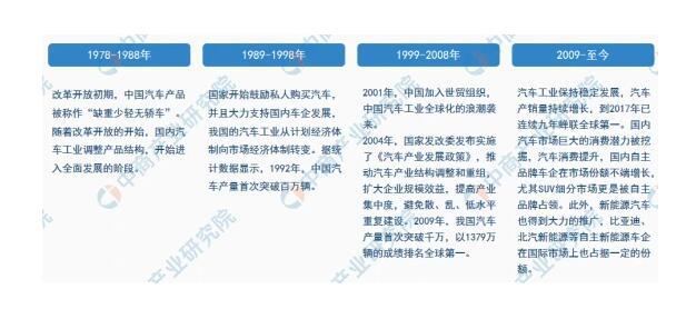 2021年中國氫能源汽車產業市場前景及投資研究報告（簡版）